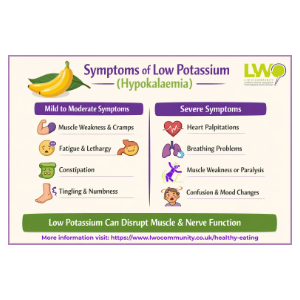 Potassium and Wellness: Why This Essential Mineral Matters More Than You Think by Gaynor Leech